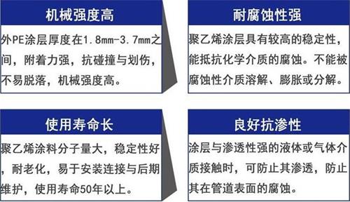 十堰加强级3pe防腐钢管性能优势